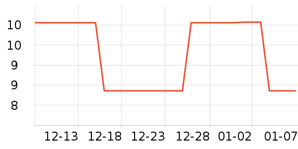 ��С���/�߲˸���ʷ�۸�