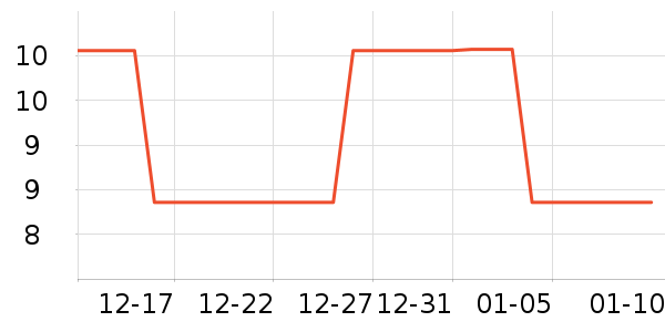 ��С���/�߲˸���ʷ�۸�