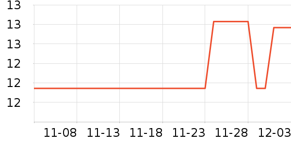 ��ʳ��ζ��ʷ�۸�