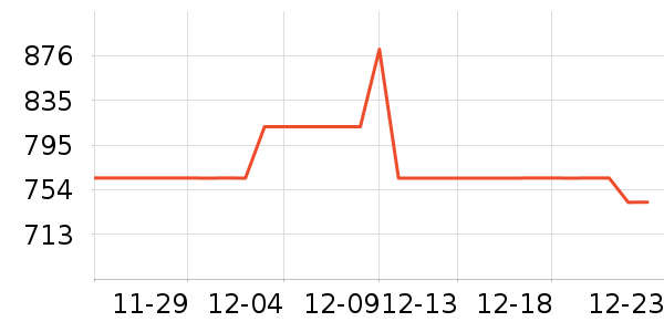 ͶӰ�����ʷ�۸�