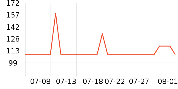 �ǵ��˶�����ʷ�۸�