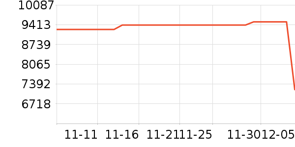 �綯����ʷ�۸�