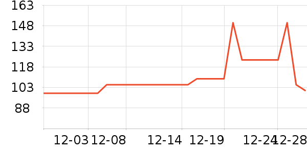 LEONARDOè��ʳ��ʷ�۸�