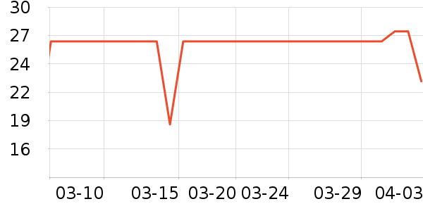 �齭���Ƴ���������ʷ�۸�