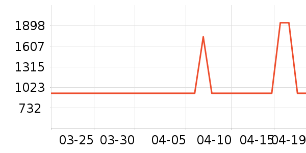 �������̻���ʷ�۸�