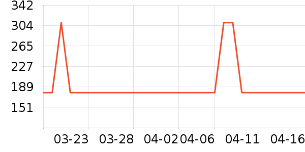 �������ʷ�۸�