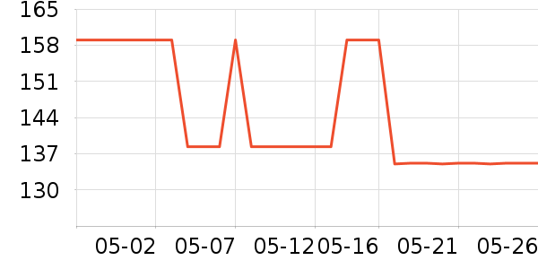 �޿���Ӿ�þ���ʷ�۸�