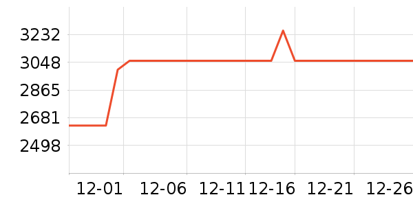 ����������ʷ�۸�