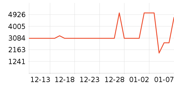 ����������ʷ�۸�