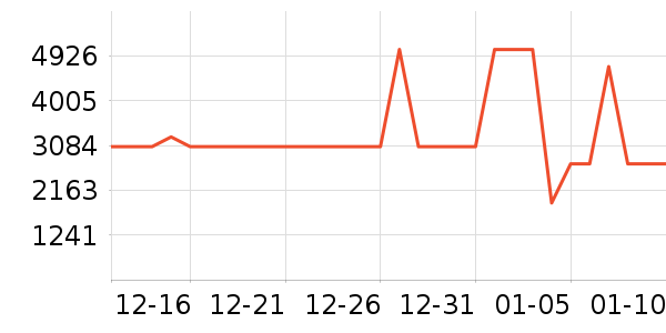 ����������ʷ�۸�