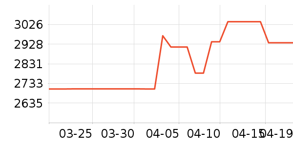 ����������ʷ�۸�