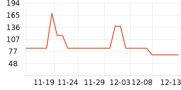 ������ֽ��ʷ�۸�