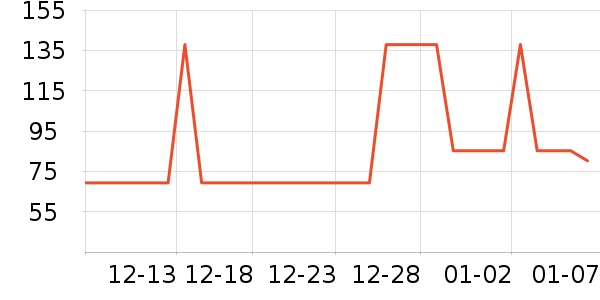 ������ֽ��ʷ�۸�