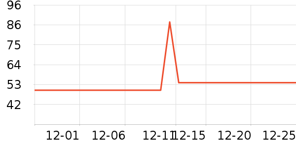 ��¡���/������ʷ�۸�