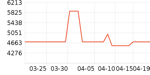 ��ɶ�������ʷ�۸�