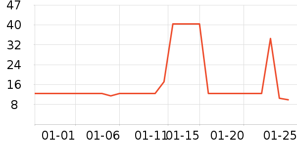 С¹��������/������ʷ�۸�