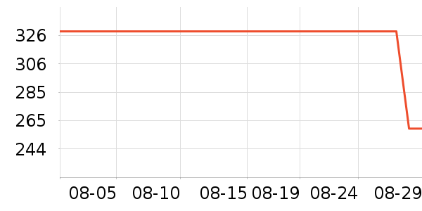 ����������ʷ�۸�