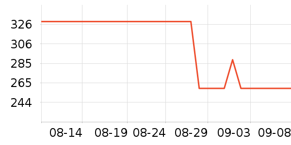 ����������ʷ�۸�