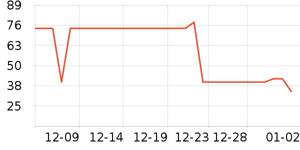 ������ţ��/��Ʒ��ʷ�۸�