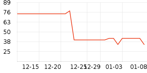 ������ţ��/��Ʒ��ʷ�۸�