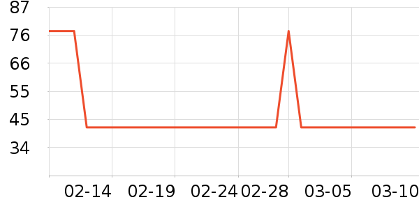 ������ţ��/��Ʒ��ʷ�۸�