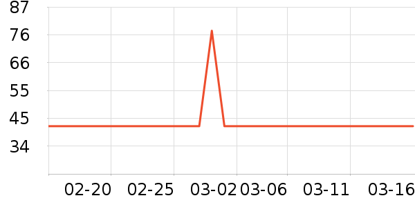 ������ţ��/��Ʒ��ʷ�۸�