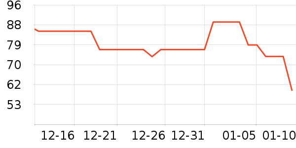 �󴽸���ʷ�۸�