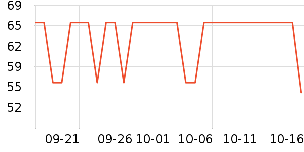 ����������ʷ�۸�