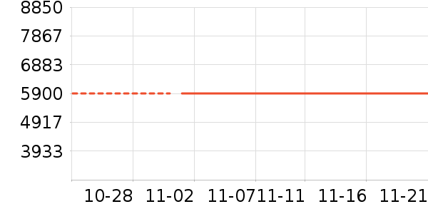 DRK������/����/������ʷ�۸�