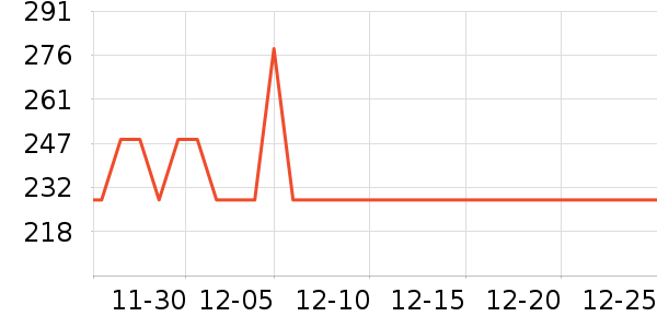 ���´�ѹ������ʷ�۸�