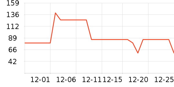 ׼���˶�����ʷ�۸�