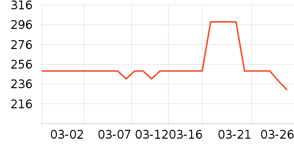 ������Ӥ���̷���ʷ�۸�