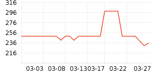 ������Ӥ���̷���ʷ�۸�