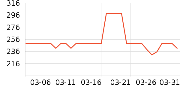 ������Ӥ���̷���ʷ�۸�