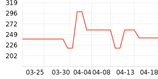 �ӡ������ʷ�۸�