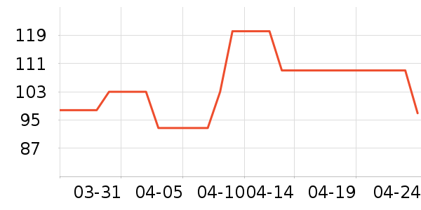 �����û�ױˢ��ʷ�۸�