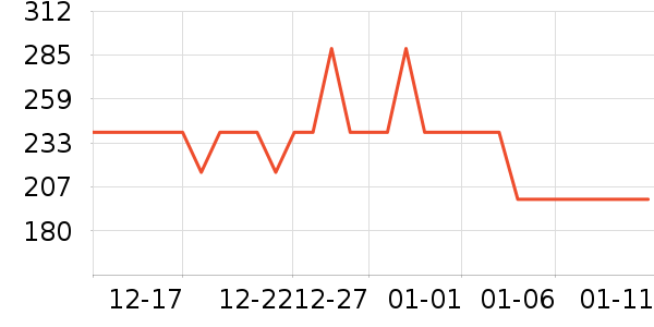 ȫ��ʱ��Ůʽ������ʷ�۸�