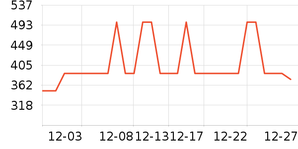 ���������ʷ�۸�