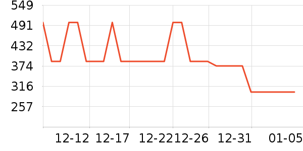 ���������ʷ�۸�