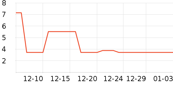 ������ʷ�۸�