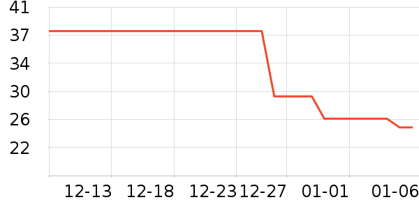 Ѱ������Һ��˪��ʷ�۸�