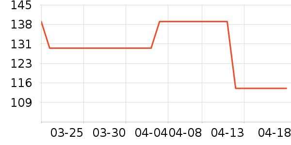 �׿�ɳ�洢����ʷ�۸�