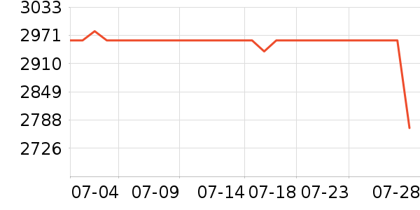 ���˰�˹������������ʷ�۸�