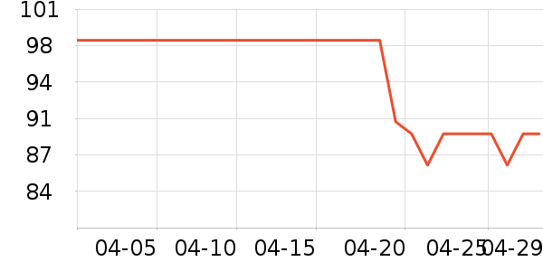 �ʹ��ֶ�������ʷ�۸�