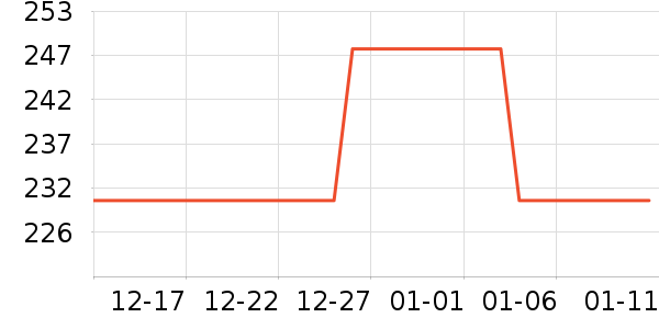 ʨ��������ʷ�۸�