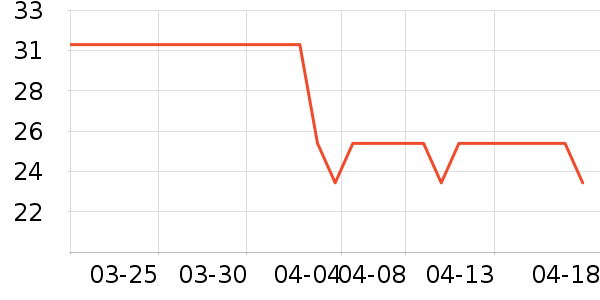 �����Լ��/������ʷ�۸�