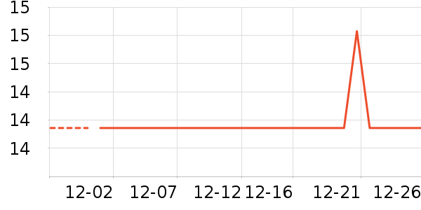 ��������ʷ�۸�