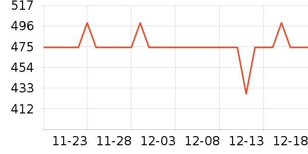 ��èħ��DVD���岥������ʷ�۸�