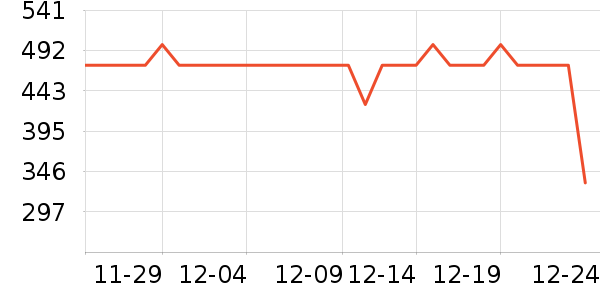 ��èħ��DVD���岥������ʷ�۸�