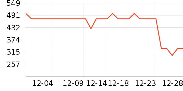 ��èħ��DVD���岥������ʷ�۸�